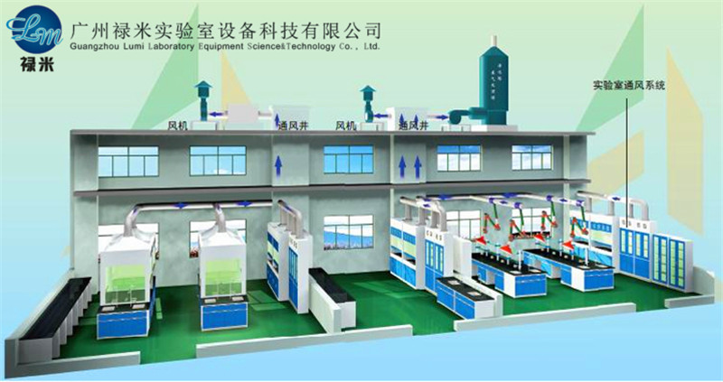 祿米實驗室規劃設計流程