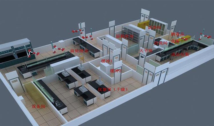 營造良好的實驗室環境——科學應對實驗室污染